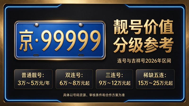 闲置北京租牌照服务场景
